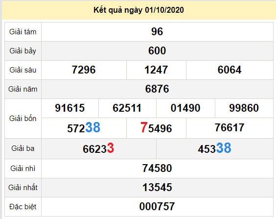 du doan xo so tay ninh 8-10-2025